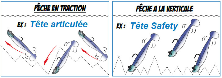 Tête articulée VS Têtes Safety