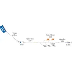 LIGNE DE TRAINE A MAIN AQUA-PLUMES