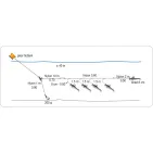 SHADS BOAT TOWING LINE