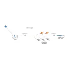 LIGNE DE TRAINE BATEAU MULTI-PECHE