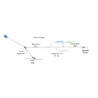 LIGNE DE TRAINE BATEAU LANÇONS