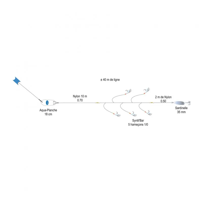 LIGNE DE TRAINE BATEAU MAQUEREAUX