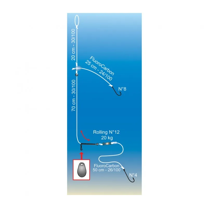 BAS DE LIGNE COULISSANT