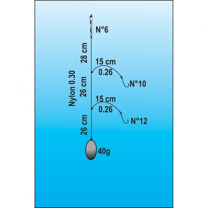 BAS DE LIGNE PALANGROTTE