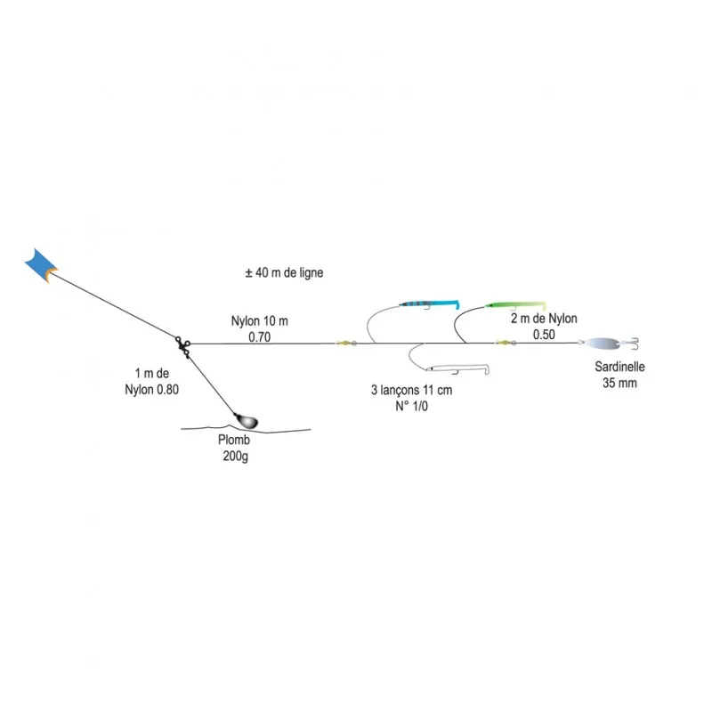 LIGNE DE TRAINE BATEAU LANÇONS