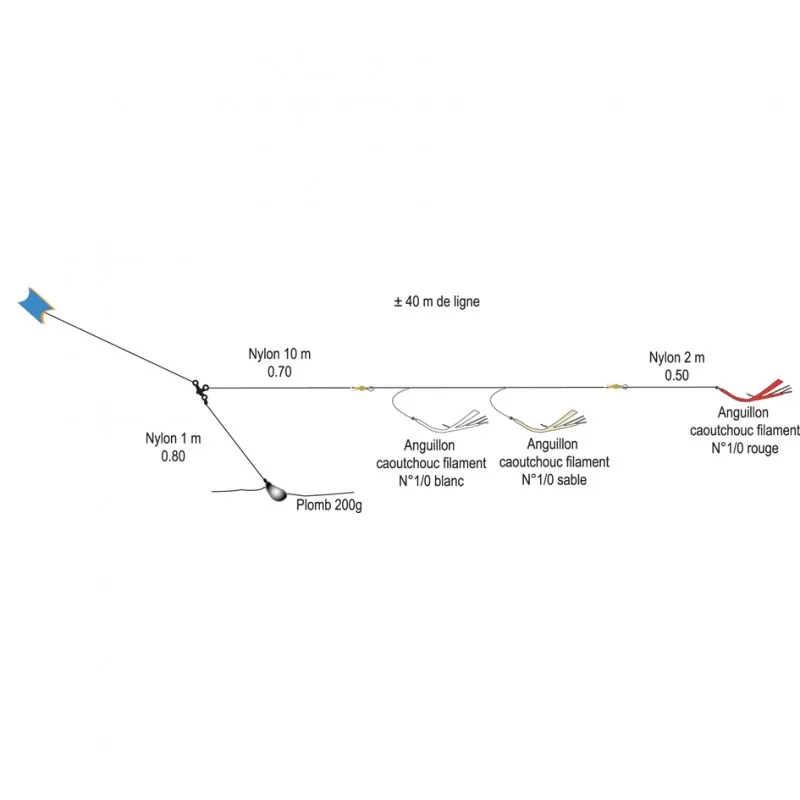 LIGNE DE TRAINE BATEAU ANGUILLONS