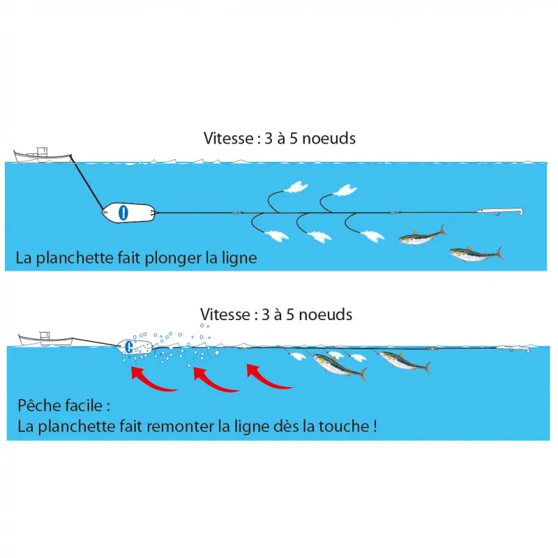 LIGNE DE TRAINE MER FREGATE