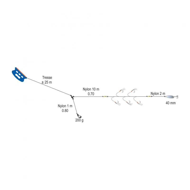 LIGNE DE TRAINE A MAIN ABYSSES