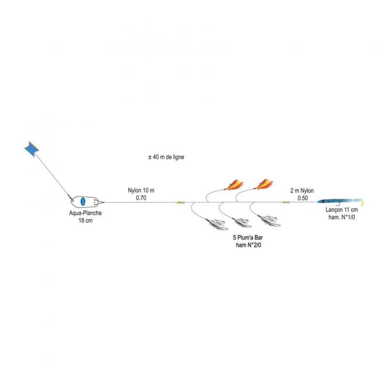 LIGNE DE TRAINE BATEAU MULTI-PECHE