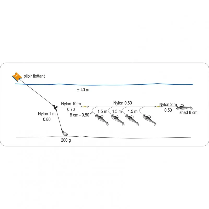 SHADS BOAT TOWING LINE