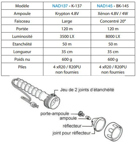 Product 2 "TOSHIBA" XENON BULBS Image