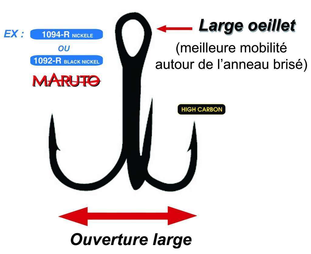 Hamecons triples Maruto