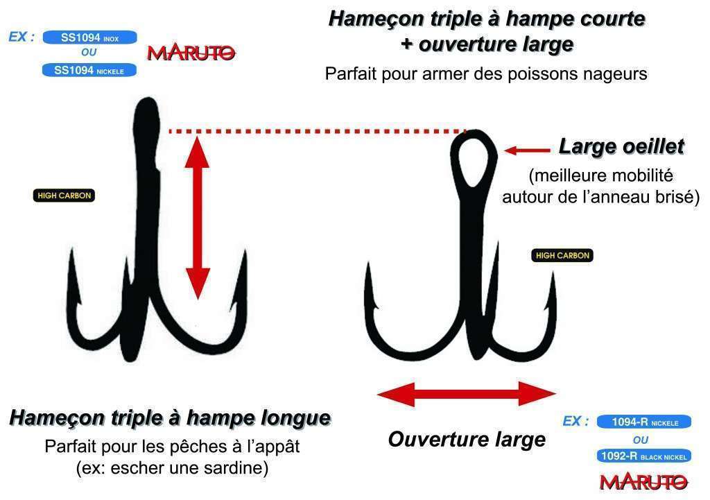 Hamecons triples