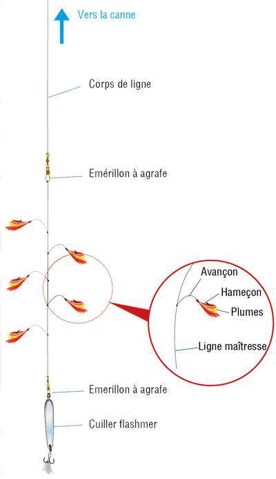 Housse protectrice pour canne à pêche – Ligne et Hameçon