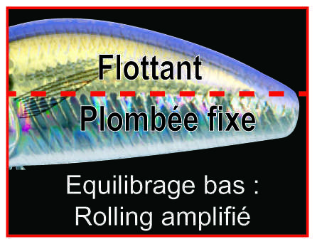 Flottant Plombée fixe