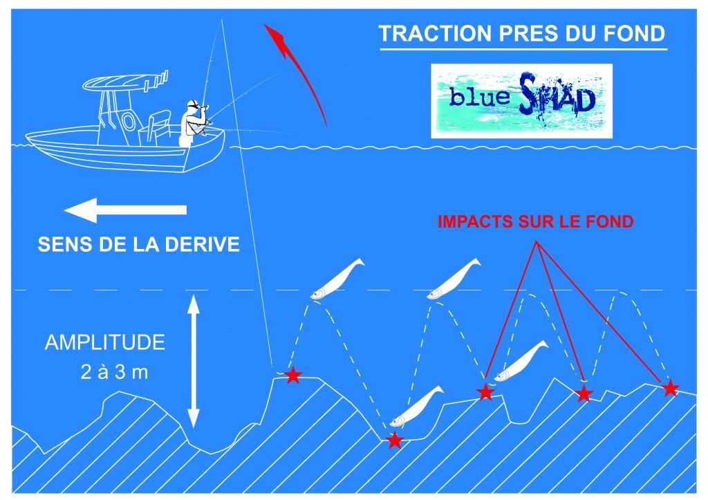 Illustration pêche en traction