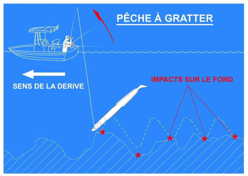 Pêche à gratter avec le Blue Equille