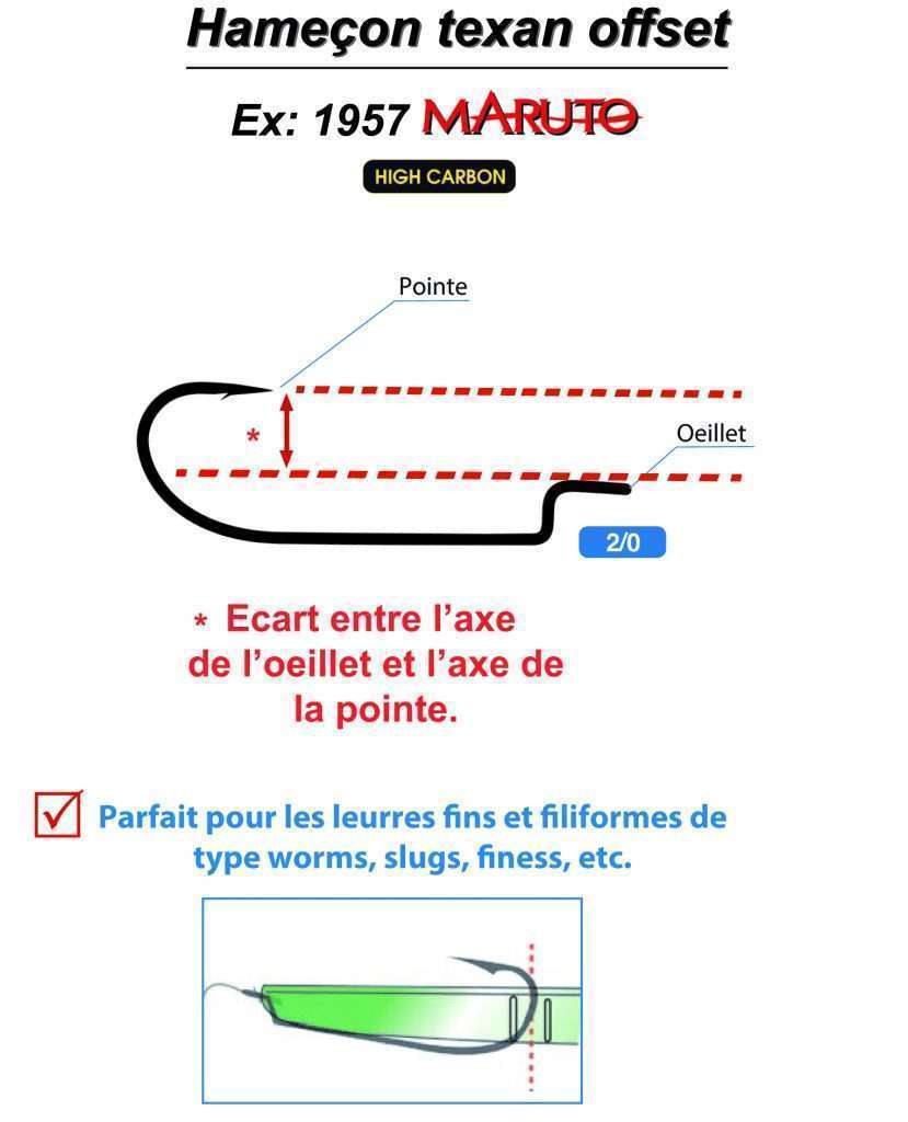 Hameçon texan offset