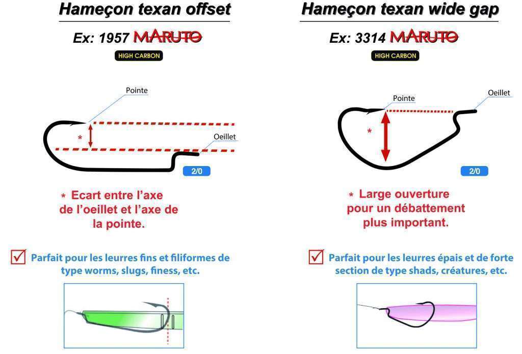 Les différents types de texan