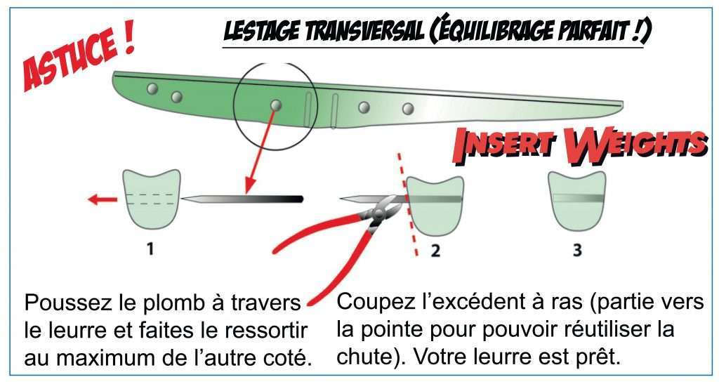 Lestage transversal d’un Slug-Go avec des Insert Weight Lunker City