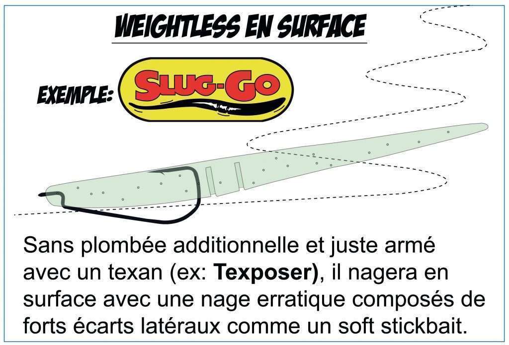 Nage en surface du Slug-Go monté en Weightless