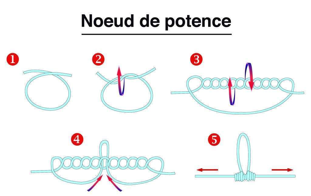 Nœud de potence nommé aussi drooper loop