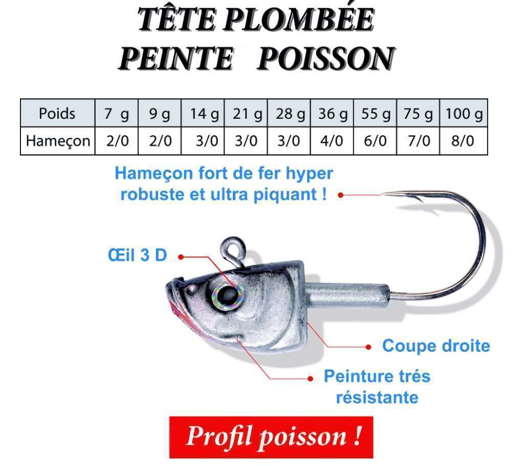 Tête Poisson 