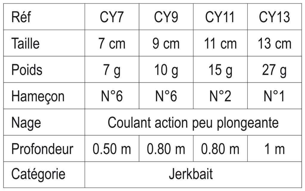 Modèles et poids du Crystal Laser Yo-Zuri