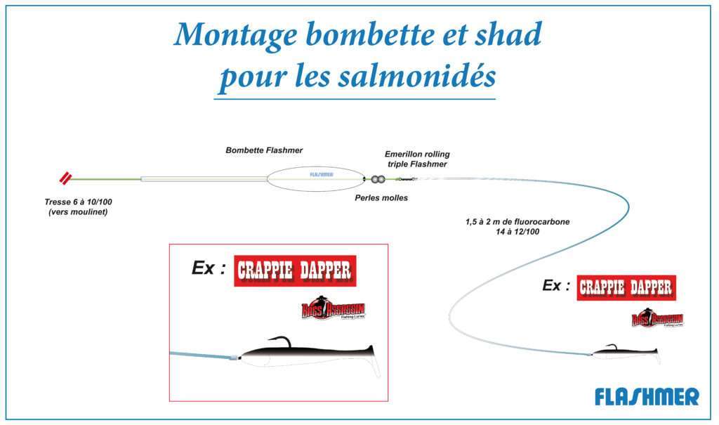 Montage bombette avec un Crappie Dapper pour les salmonidés