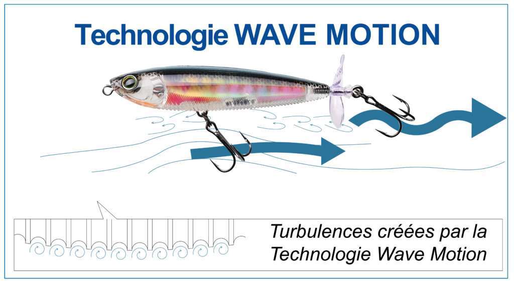 Technologie Wave Motion Yo-Zuri