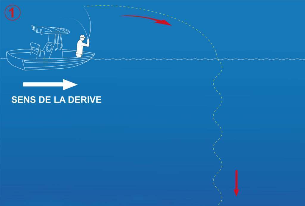 Lancer au devant de la dérive permet de commencer son animation à la verticale du bateau