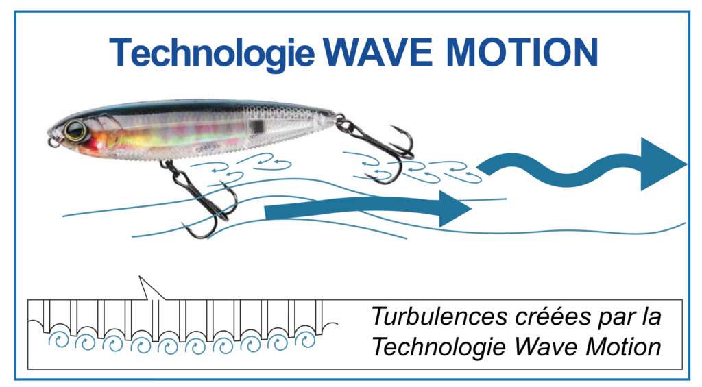 Technologie Wave Motion Belly
