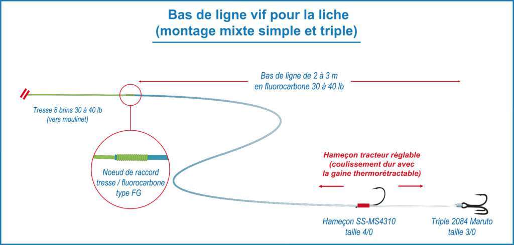 Bas de ligne pour la liche avec 1 simple et 1 triple Maruto