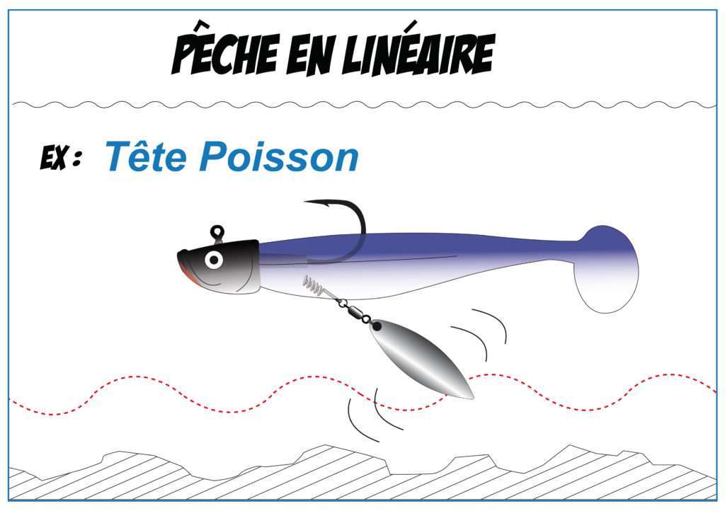 Boite à UV pour plombs, perles, et turlute : matériel de pêche: Fabrication  de matériel de pêche surfcasting