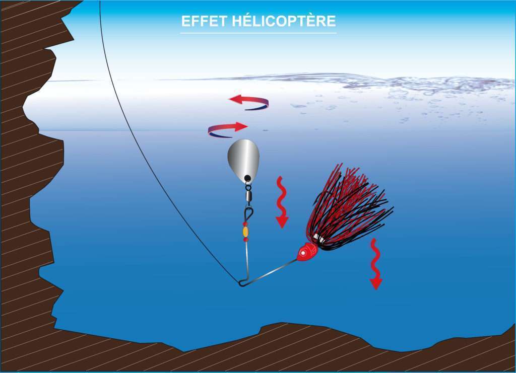 Effet hélicoptère au spinnerbait