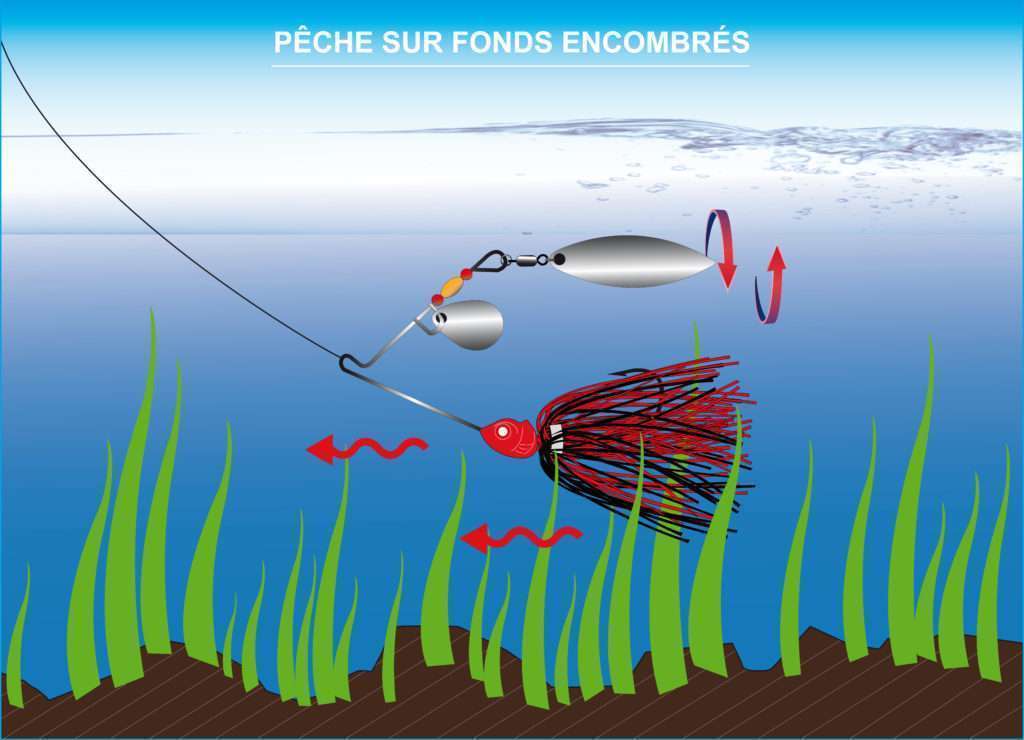 Pêche au ras de fonds encombrés au spinnerbait