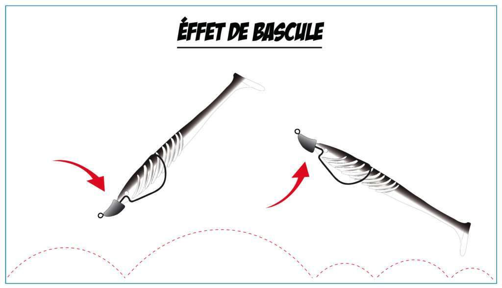 Pulse monté sur une tête Finess Nose Jig Head Scratch Tackle donne un effet de bascule au leurre lors de l’animation