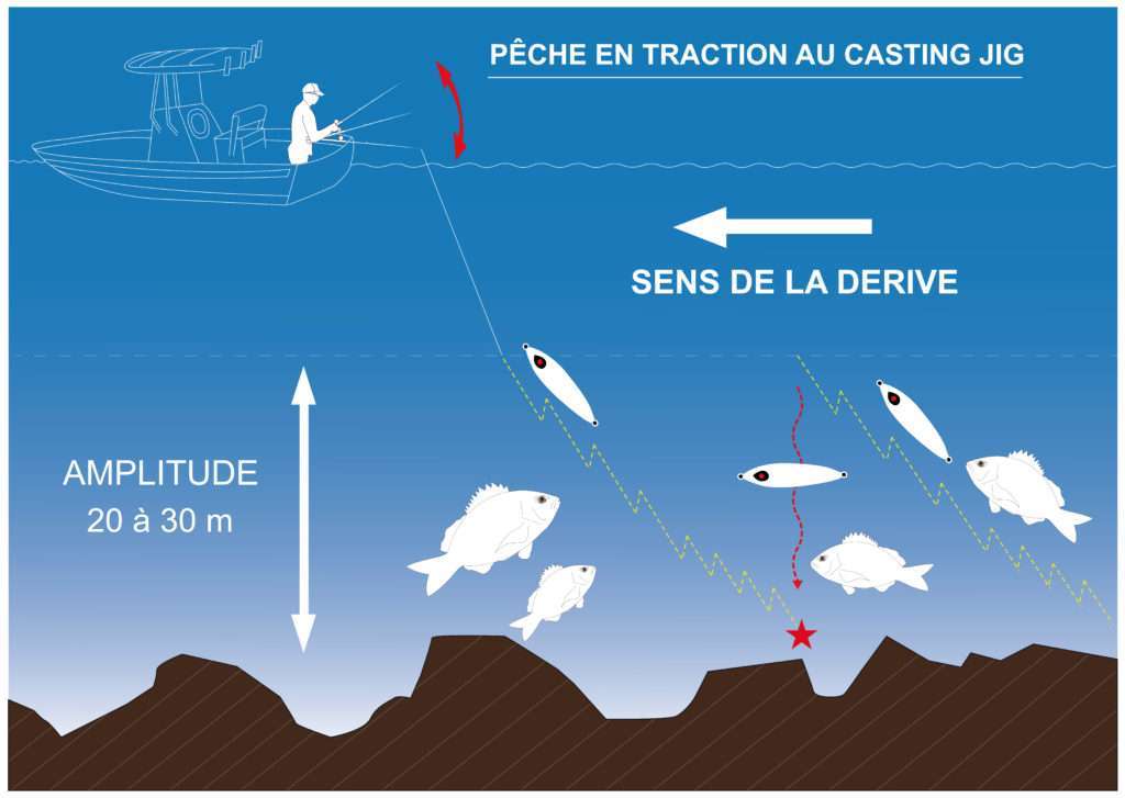 Pêche en traction avec un Meiji Explorer Tackle