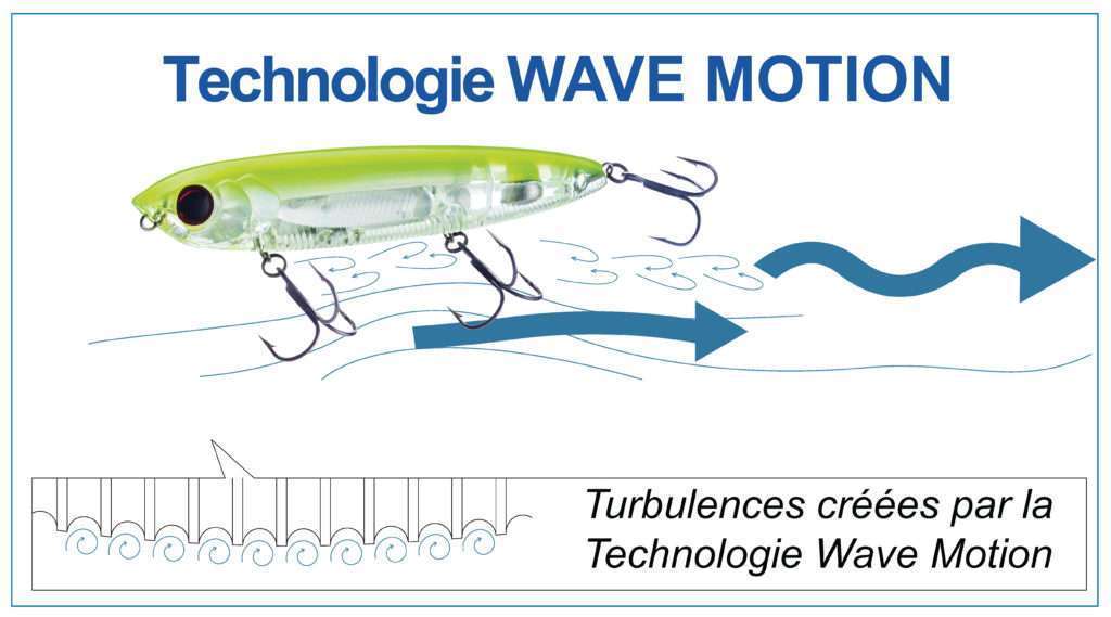 Technologie Wave Motion