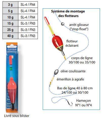 Flotteurs éclairants – Starlite® Flashmer 