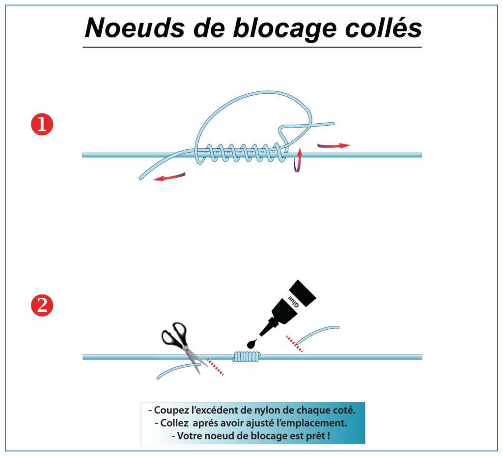 Nœuds de blocage collés