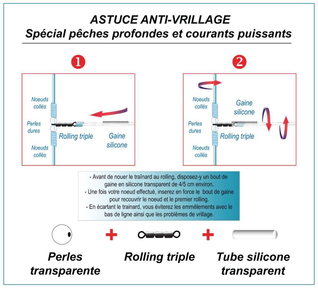 Astuce anti-vrillage