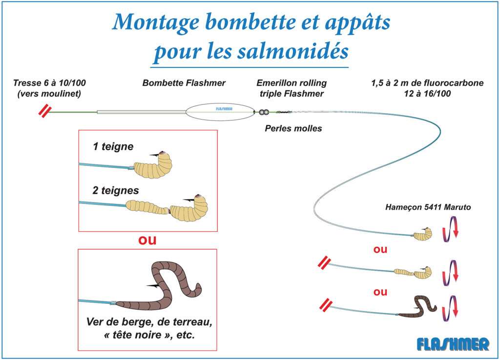 Montage bombette et appâts pour les salmonidés