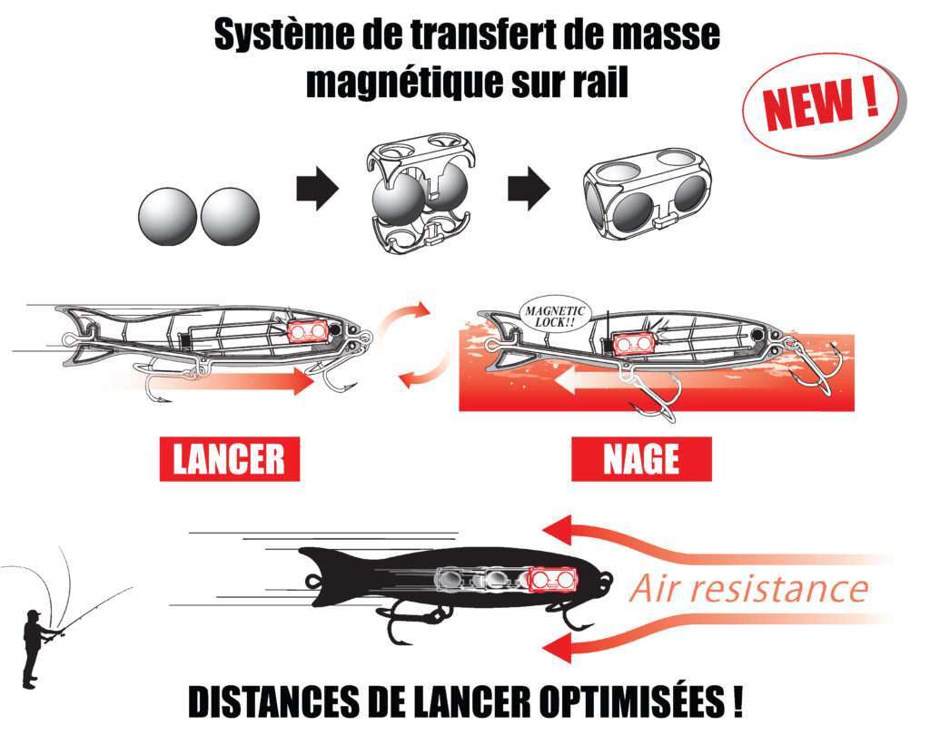 nouveau système de transfert de masse magnétique monté sur rail 