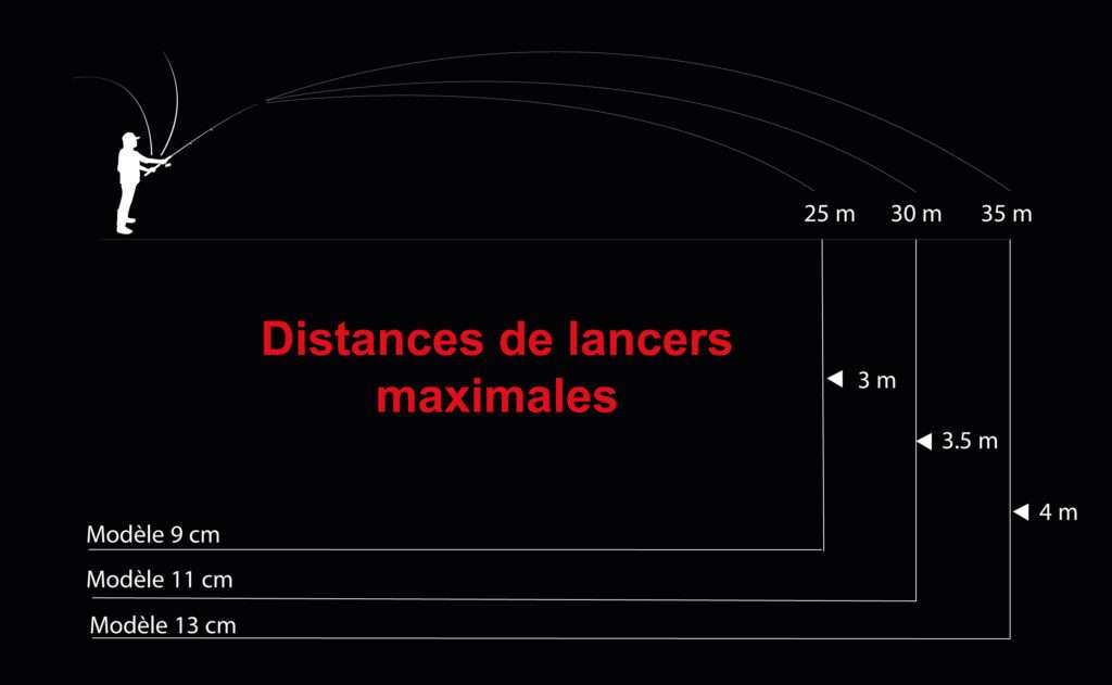Distances de lancer du Crystal Minnow DD 