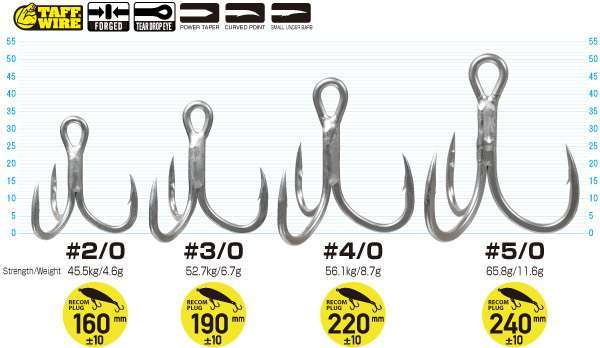 STX-60 Owner STX-60 Owner