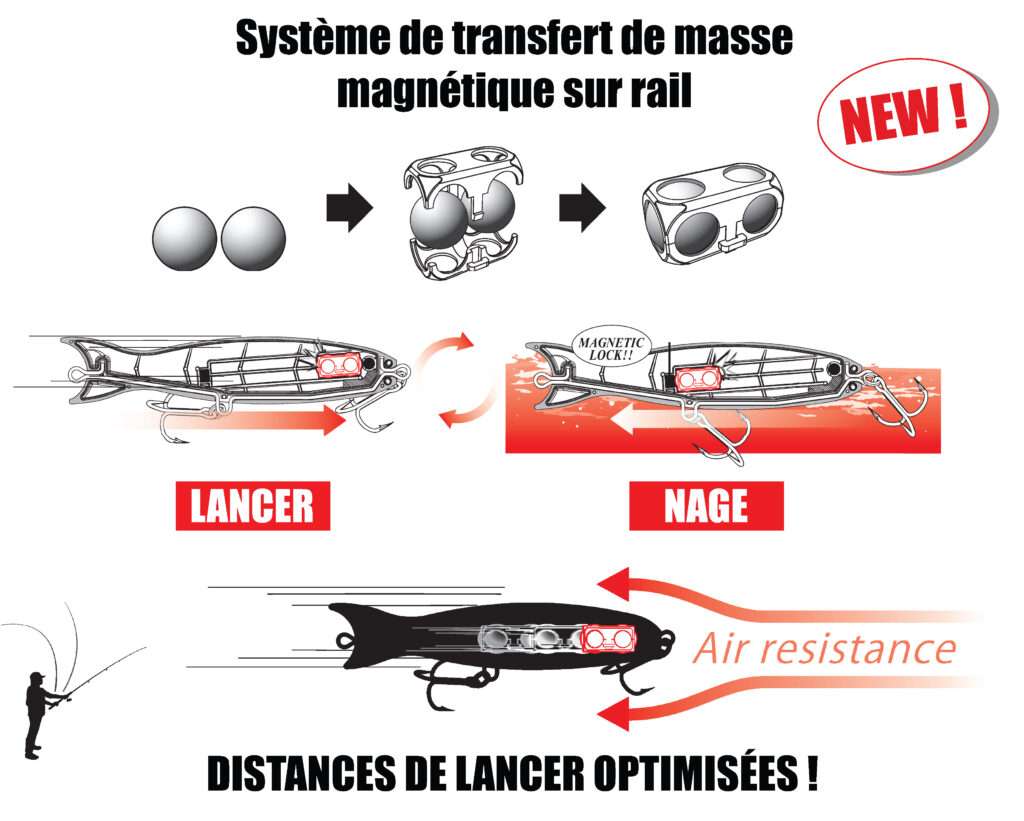 système de transfert de masse magnétique ultra perfectionné créé par Yo-Zuri